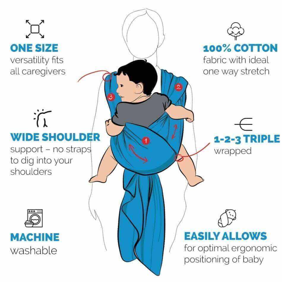 Baby Wrap Sling Carrier | Sanggolcomfort