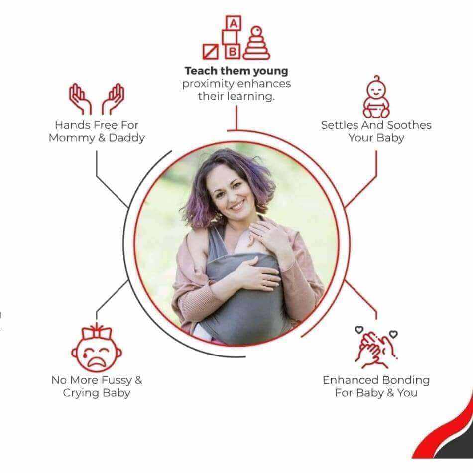 Baby Wrap Sling Carrier | Sanggolcomfort