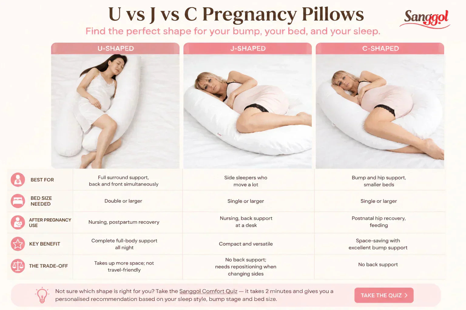 PharMeDoc C-Shape vs U-Shape pregnancy pillow comparison side by side