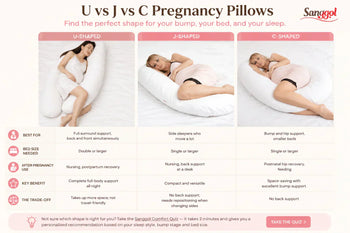 c shaped u shaped i shaped wedge pregnancy pillow comparison chart